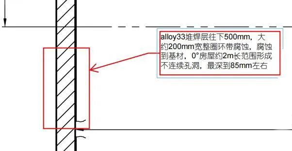 塔器內壁腐蝕現(xiàn)場修復后的環(huán)縫熱處理和接管腐蝕現(xiàn)場修復后的局部熱處理