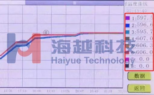 核電制造企業(yè)高溫氣冷堆大直徑筒體焊前預熱、焊后消氫